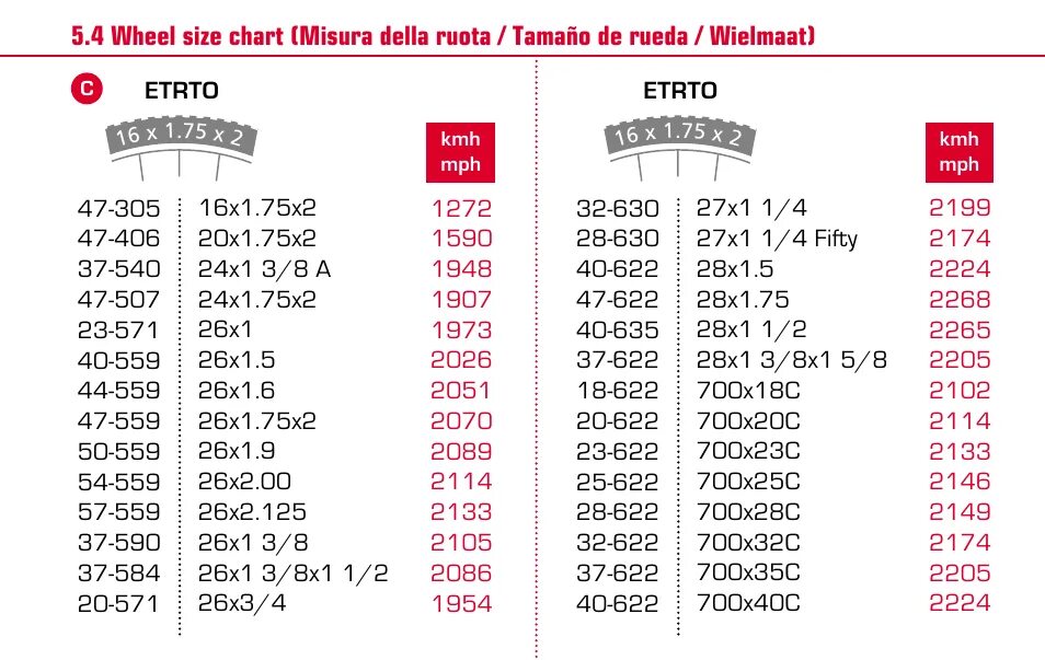 26.20 2. Sigma BC 12.12 Wheel Size Chart. Wheel Size Sigma 27.5. Wheel Size 26 на велокомпьютер Sigma. Диаметр колеса 29 2.25.