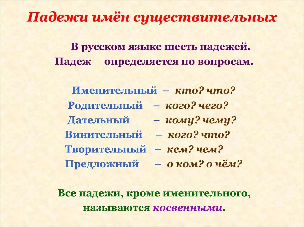 Русский язык падеж имен существительных это