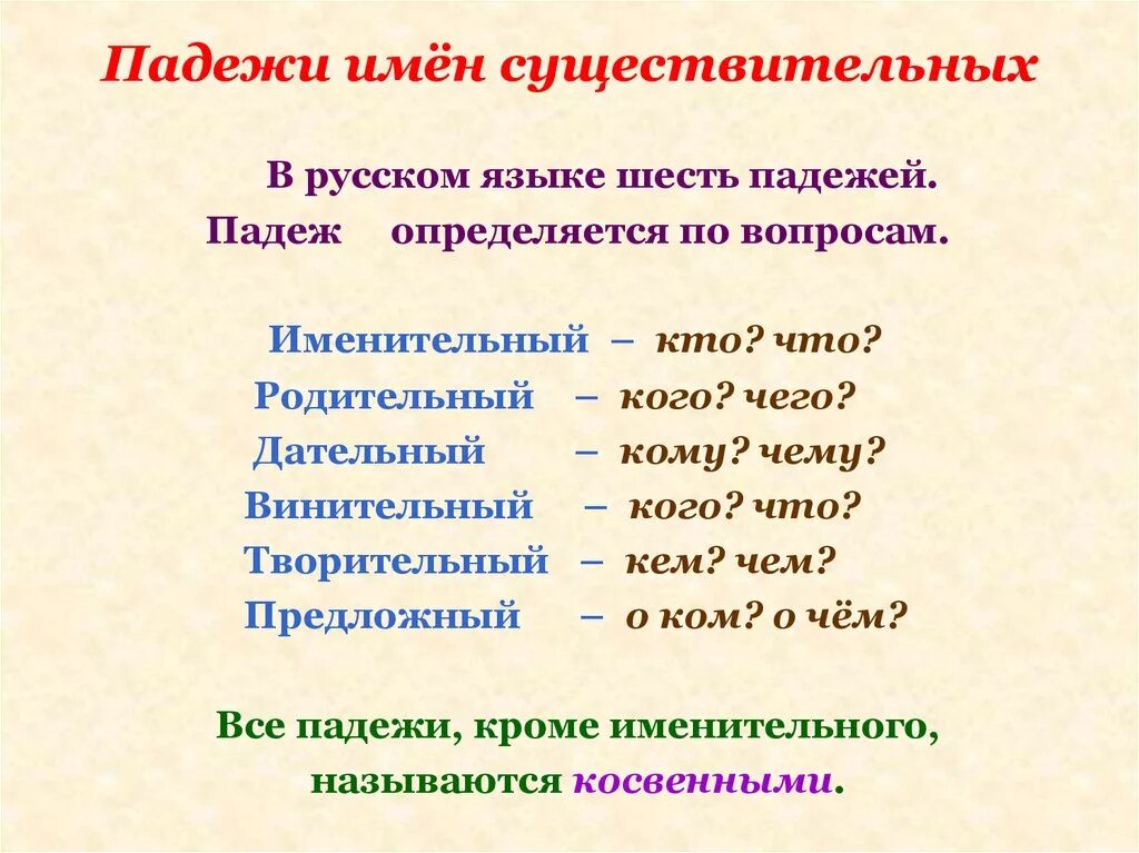 Как как определить падеж имён существительных. Падеж имен имен существительных. Как определить падеж имен существительных. Вопросы падежей имен существительных.