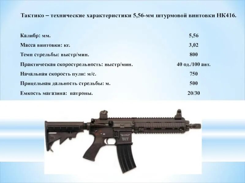 Автомат технические. Hk416 автомат характеристики. ТТХ штурмовой винтовки. Винтовка м4 ТТХ. Штурмовая винтовка м416 характеристики.