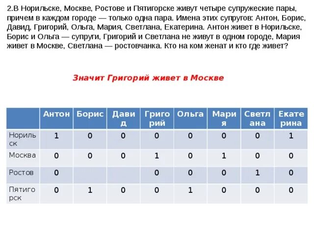 Сколько идет 1 дома 3. В Норильске Москве Ростове и Пятигорске живут четыре супружеские. В Норильске Москве Ростове и Пятигорске. В Норильске Москве Ростове и Пятигорске живут. В Норильске Москве Ростове.