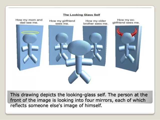 Looking-Glass self. Концепция "self looking Glass". Looking Glass компания. Looking Glass программа. Where are the glass