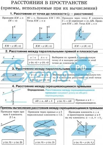 Приемы в пространстве приемы в времени. Расстояние в пространстве. схема расстояния в пространстве. расстояние в пространстве определение. углы и расстояния в пространстве.
