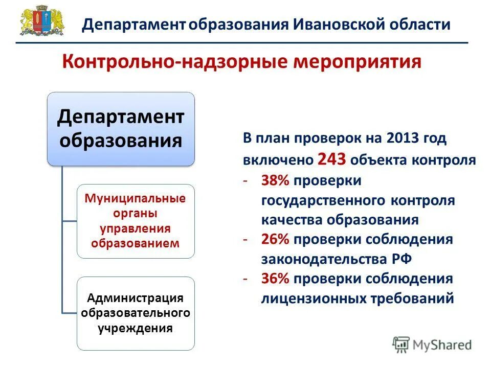 Иро амурской области. Ивгу преподаватели. Преподаватели ивгу юридический факультет. Сайт ивановского управления образования. Администрация ивановского муниципального района ивановской области.