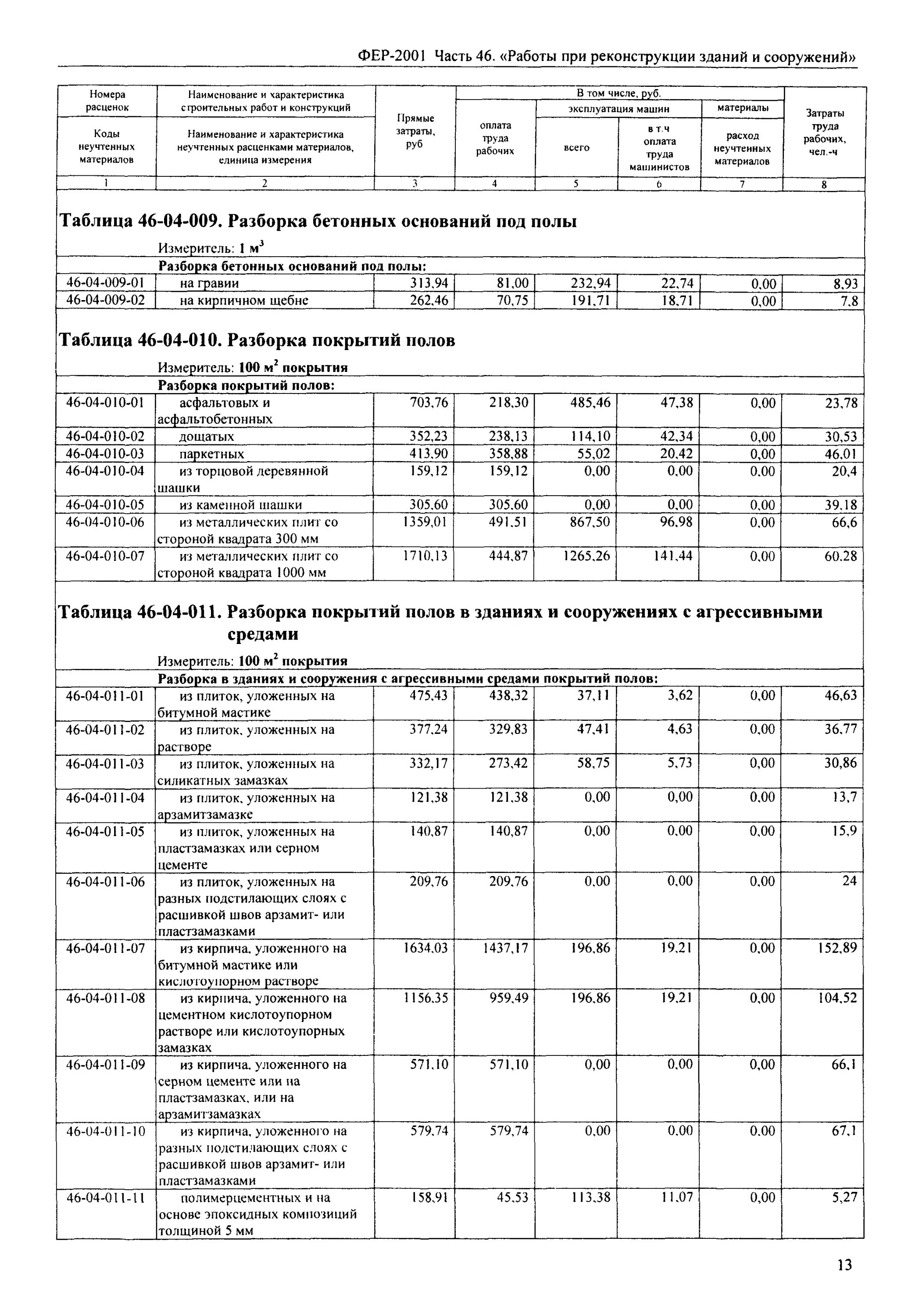 Разборка бетонного пола расценка. Расценки на демонтаж бетонной стяжки пола. Расценки демонтаж бетонного пола. Расценки на демонтаж бетонных перекрытий. Демонтаж бетон Рассинка.