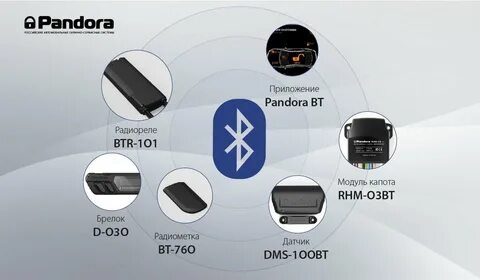 Pandora bt