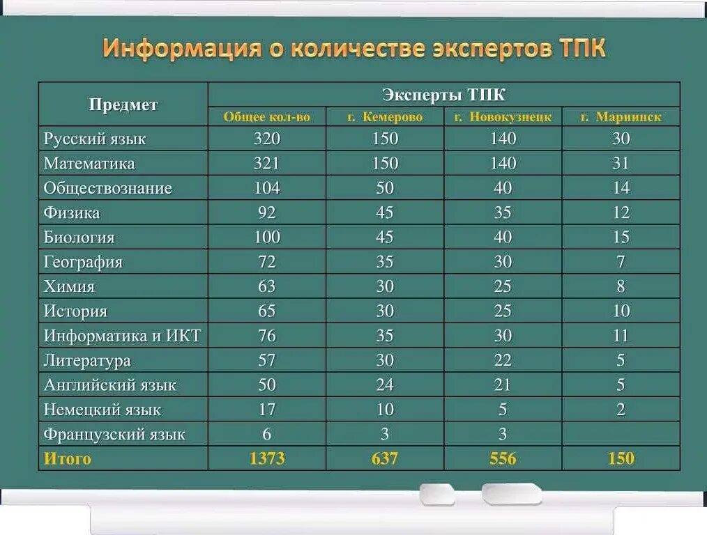 Информатика география куда поступать после 9
