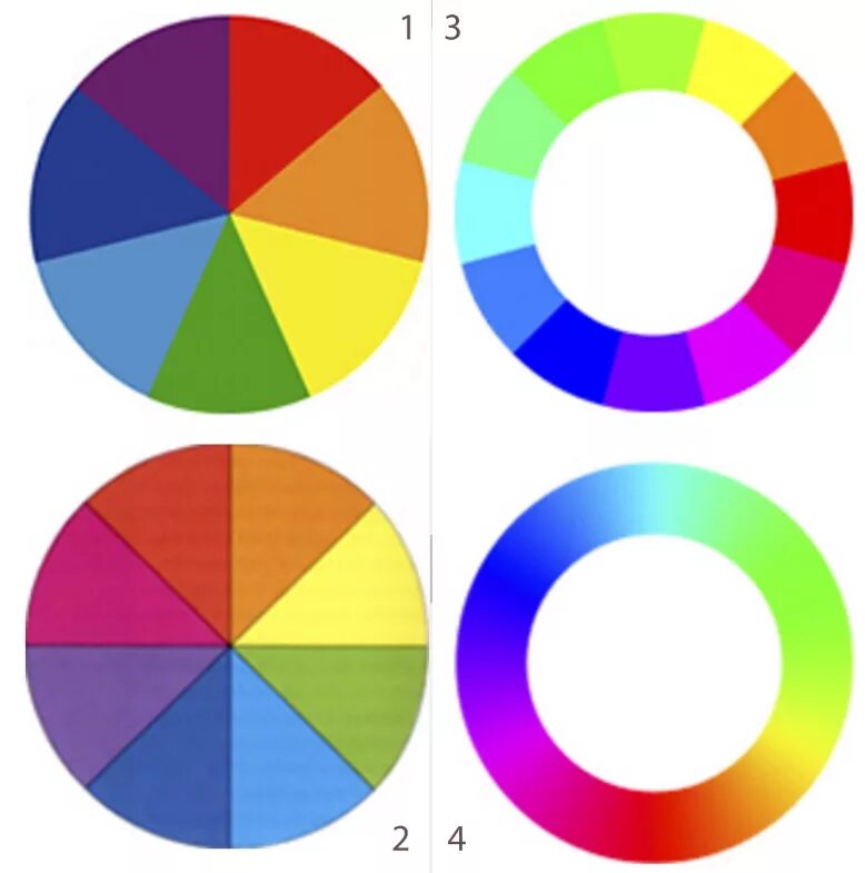 Порядки цветные. Круг Ньютона Иттена. Цветовое колесо Исаака Ньютона круг Иттена. Цветовые круги Ньютон , Гете , Иттена. Цветовой круг Иттена Гете Освальда.
