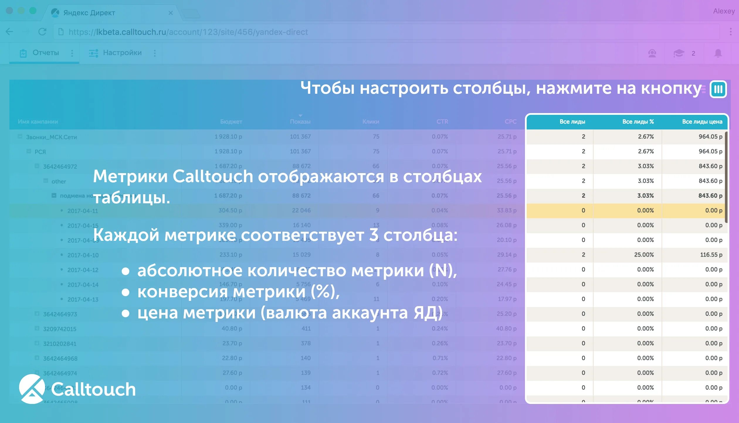 Отчет по директу 2022. Контекстная реклама гарффики. Статистика контекстной рекламы. Директ отчеты. Директ отчеты.