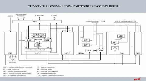 Схема контроля линий