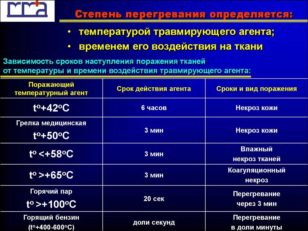 Ожог водой температура