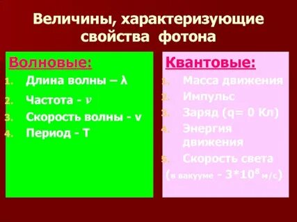 В каких явлениях проявляются квантовые свойства света