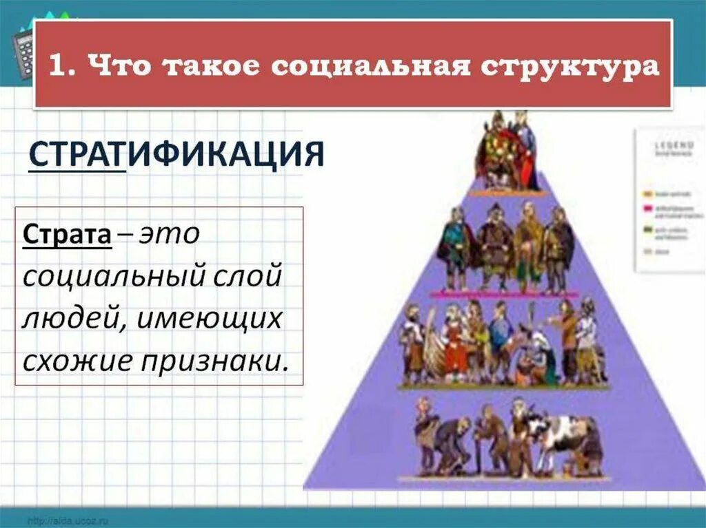 Расслоение классов общества. Социальная структура общества страты. Социальные слои общества. Социальная стратификация. Слои социальной стратификации.