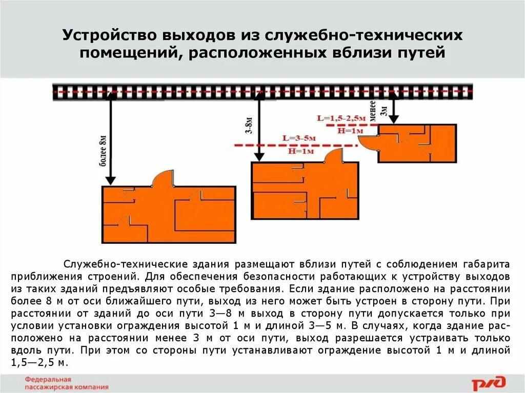 Вдоль путей необходимо. Вдоль путей необходимо