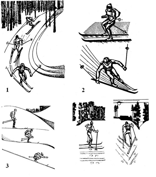 Техника спуска и подъёма на склон на лыжах. Техника спусков и подъемов на лыжах и техника торможения. Техника передвижения на лыжах схема. Спуск на лыжах со склона способы.