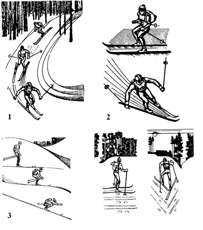 Способы спуска с горы. Техника спуска на лыжах. Техника спуска и подъёма на склон на лыжах. Техника спусков и подъемов на лыжах и техника торможения. Техника передвижения на лыжах схема.