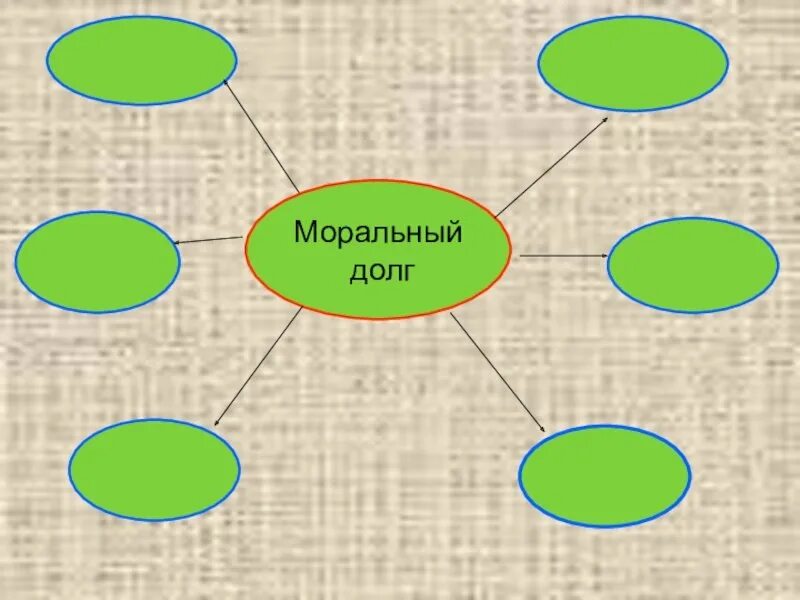 Долгом называют. Моральный долг рисунок. Рисунок на тему моральный долг. Презентация моральный долг. Кластер моральный долг.