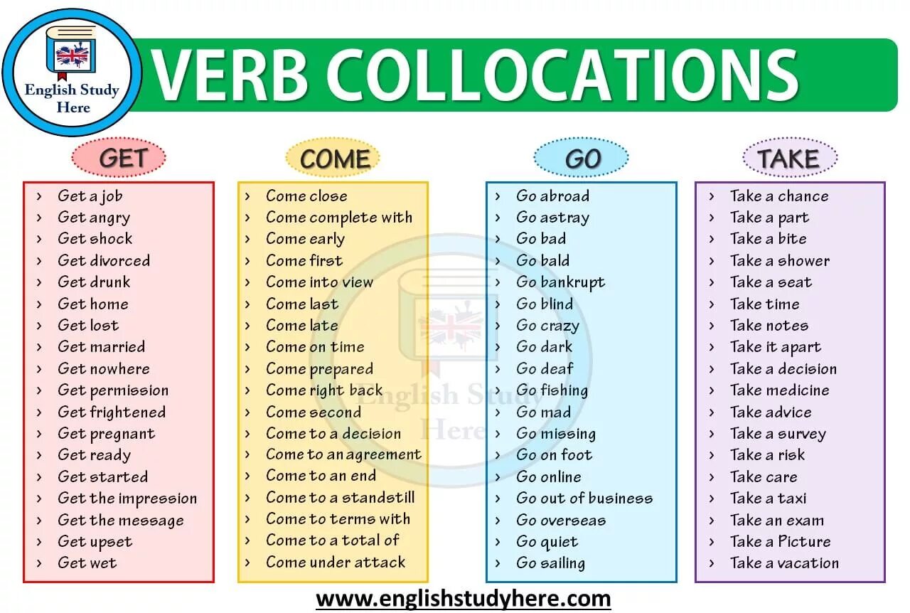 Going или getting. Устойчивые словосочетания с get. Collocations в английском языке. Phrasal verbs в английском языке come. Устойчивые выражения с глаголом come.