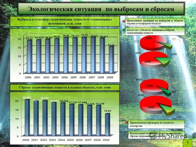 Загрязнение воздуха таблица. Выбросы в атмосферу концентрации. Оценка степени загрязнения атмосферы показатели. Источники загрязнения атмосферы таблица. Вещества загрязняющие атмосферный воздух таблица.