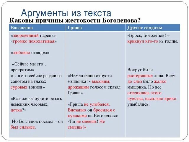 Пример жестокости человека