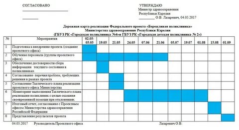 Дорожная карта мероприятия пример