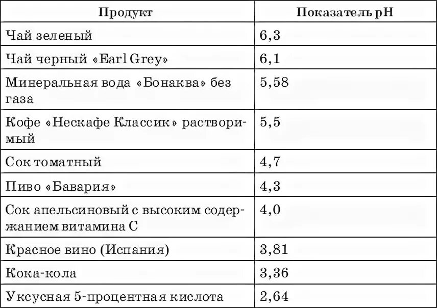 Какой чай повышает кислотность