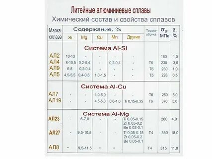Т к в их состав