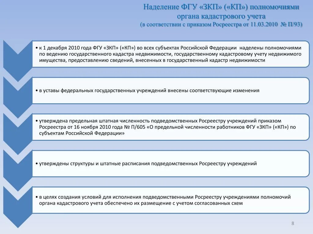 Компетенции органа кадастрового учета и регистрации. Полномочия органа кадастрового учёта. Схема структуры органа кадастрового учета. Предоставить схему структуры органа кадастрового учета. Федеральное государственное бюджетное учреждение федеральная кадастровая