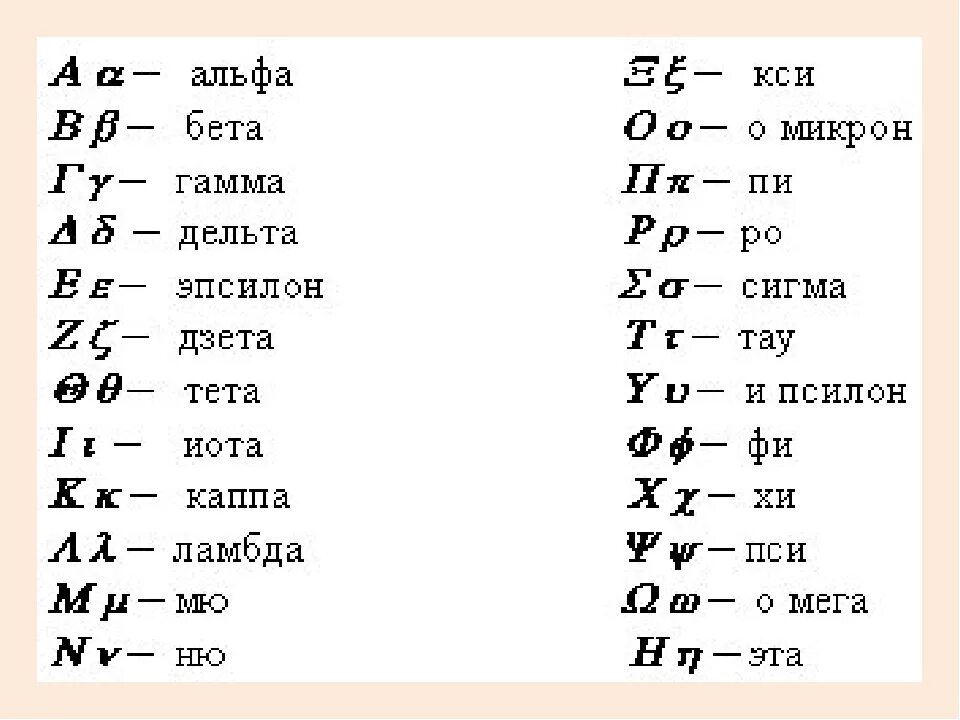 Альфа бета гамма Дельта алфавит. Греческий алфавит Альфа бета. Греческие буквы Альфа бета гамма. Греческий алфавит Альфа бета гамма бета Дельта. Альфа бета гамма омега сигма