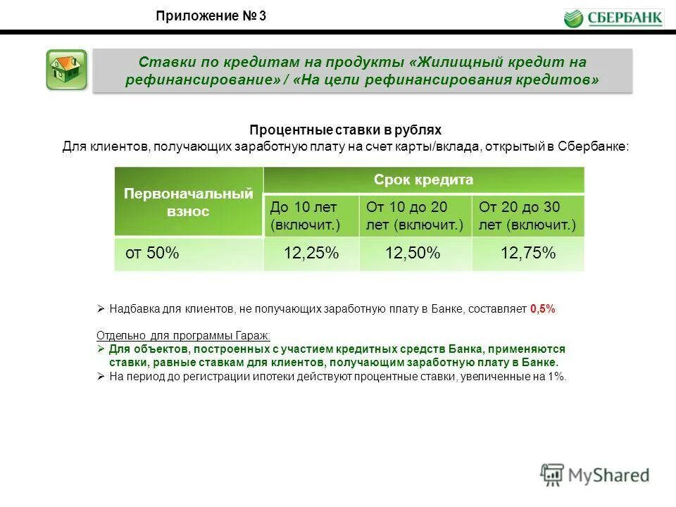 Процентная ставка ниже ставки рефинансирования. Процентная ставка в Сбербанке. Процент по ипотеке в Сбербанке. Процентные ставки по кредитам. Ставка по кредиту в Сбербанке.