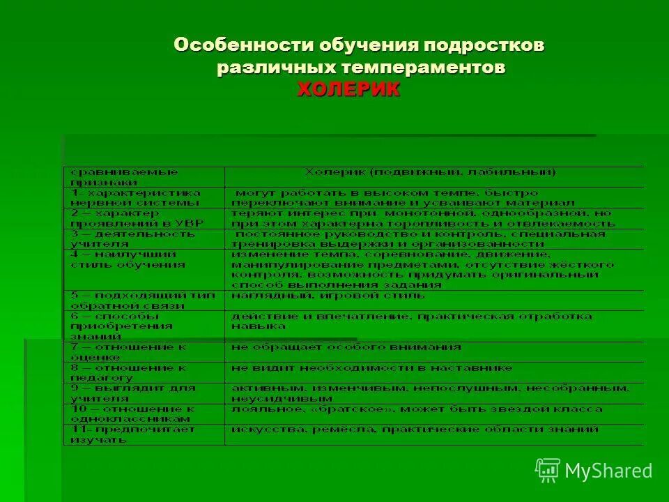 Психологические особенности обучения. Особенности обучения подростков психология. Особенности обучения подросткового возраста. Особенности образования подросткового возраста. Психология особенности обучения