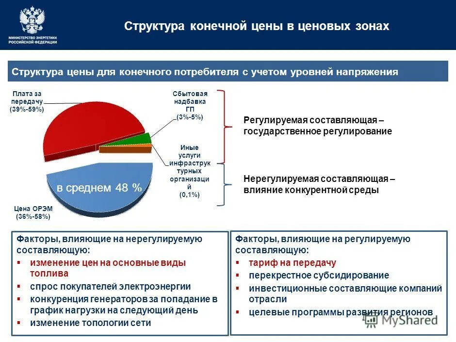 Структура 15 3. Комплексный экономический анализ. Сталь 60 цементация. Понятие психики структура психики. Структура персонала предприятия.