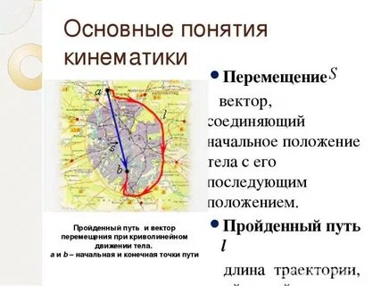 Вектор соединяющий начальное конечное положение тела называется
