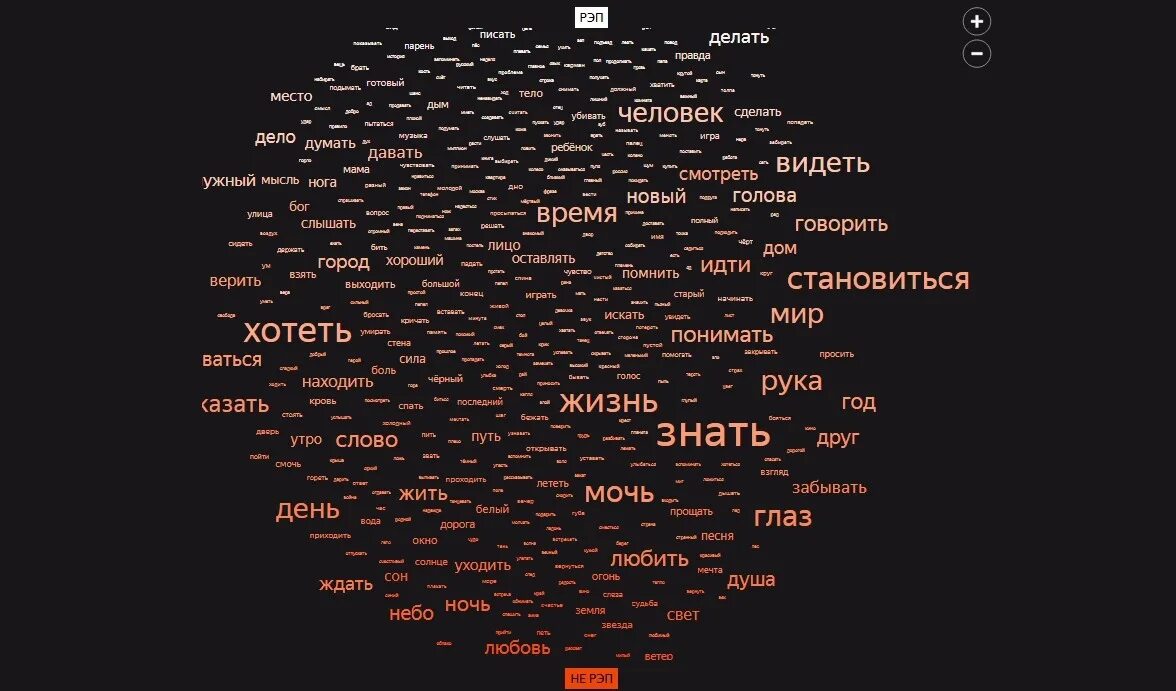 Готовый текст такой. Рэп текст. рэп слова текст. крутые текста для рэпа. готовые тексты для рэпа.