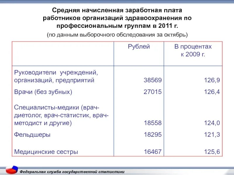 Средняя заработная плата на одного работника. Начислена заработная плата. Среднемесячная начисленная заработная плата. Начислена заработная плата работникам. Начислена зарплата работникам.