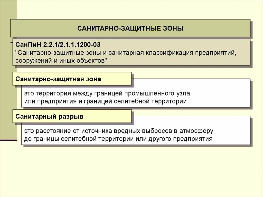 Санитарная классификация промышленных предприятий. Санитарно-защитная зона предприятия. Классификация санитарно-защитных зон. Санитарная классификация предприятий сооружений и иных объектов.