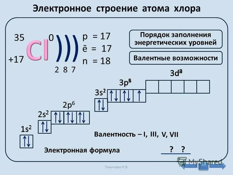 Электронная схема cl