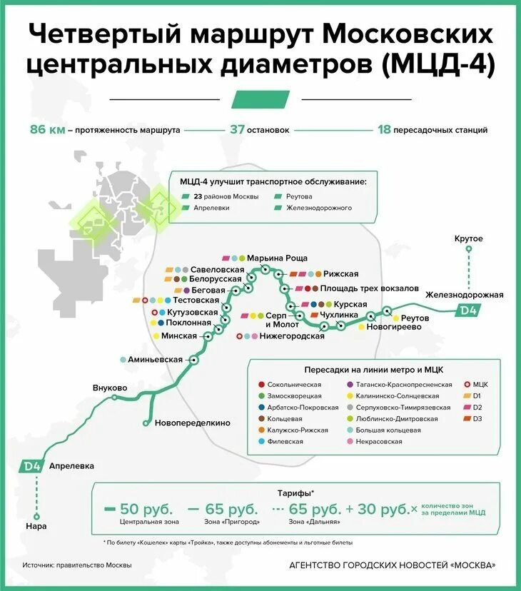 Маршрут 4 25. Московские центральные диаметры схема. Московские центральные диаметры на карте. D4 маршрут МЦД. Московские центральные диаметры схема 2023.