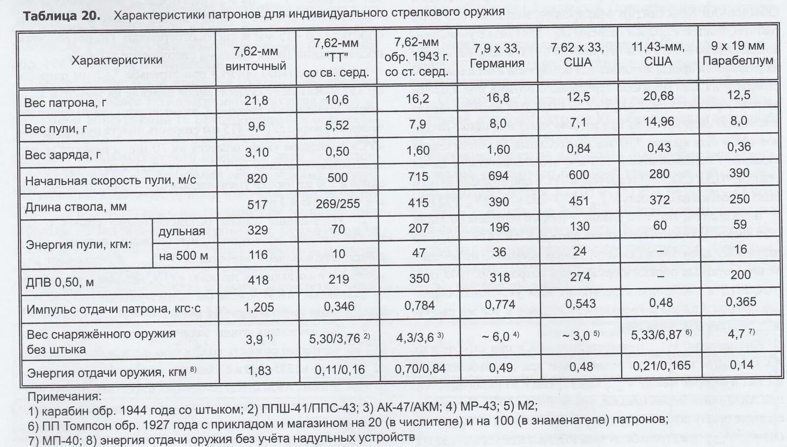 Объем бк