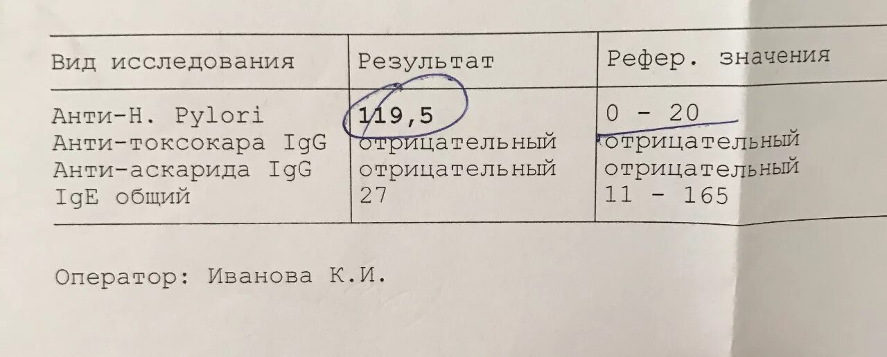 Хеликобактер пилори показатели. H. pylori антитела норма. Анти хеликобактер пилори норма. Анализ на хеликобактер пилори iga норма. Суммарные антитела хеликобактер пилори 0,1.