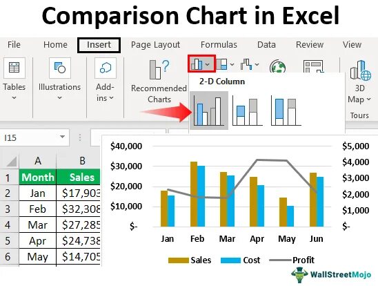 Charts in excel. Диаграмма дерево в excel. Benchmarking excel. Тепловая диаграмма excel. Charts compare