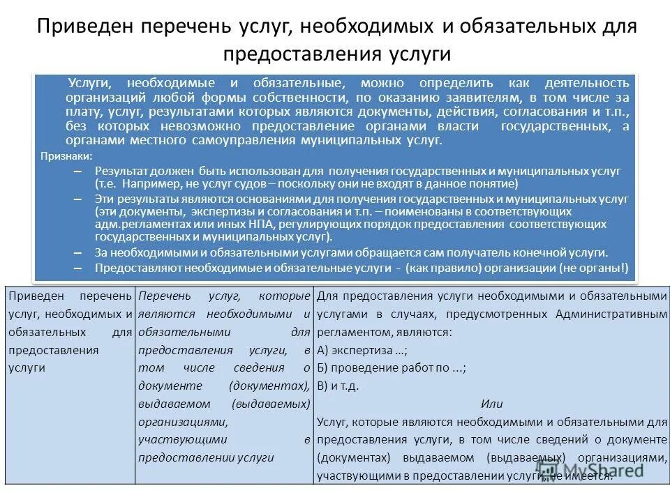 Необходимого обслуживания после. Перечень услуг. Обязательные услуги. Перечень предоставляемых услуг. Что такое необходимые и обязательные услуги.