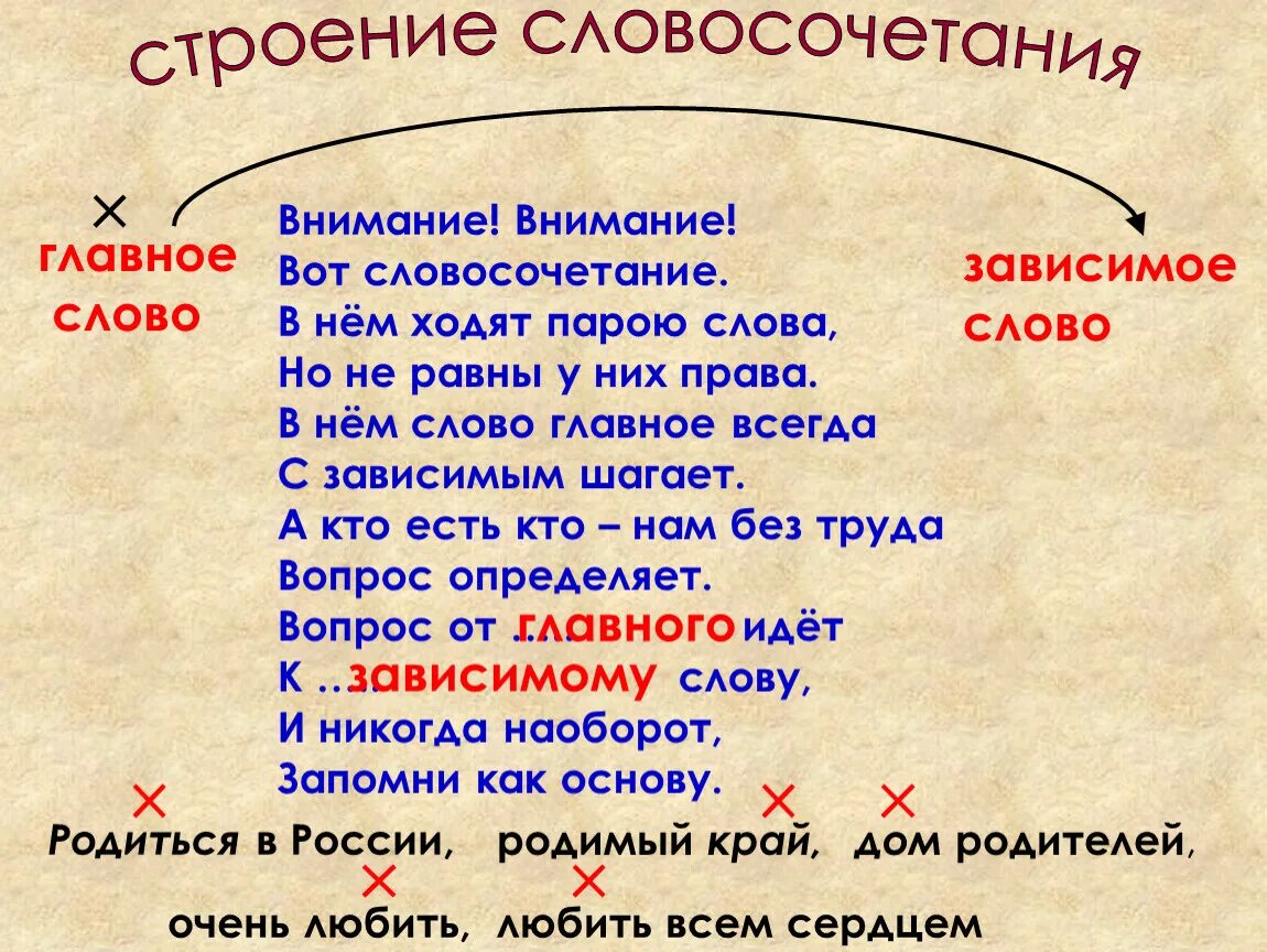 Составить слово строение. Словосочетания. словосочетание это. слово и словосочетание. словосочетание примеры 2 класс.