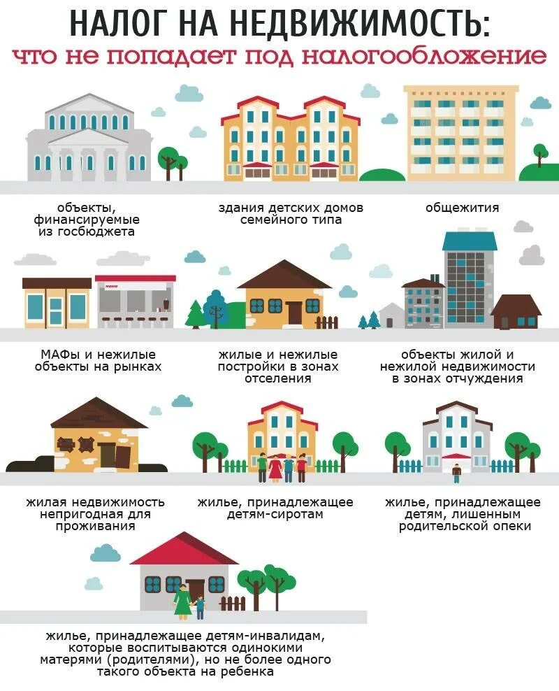 Платят ли налог при покупке квартиры. Налог на недвижимость. Налог на имущество на жилой дом. Налог на жилую недвижимость. Налог на загородную недвижимость.