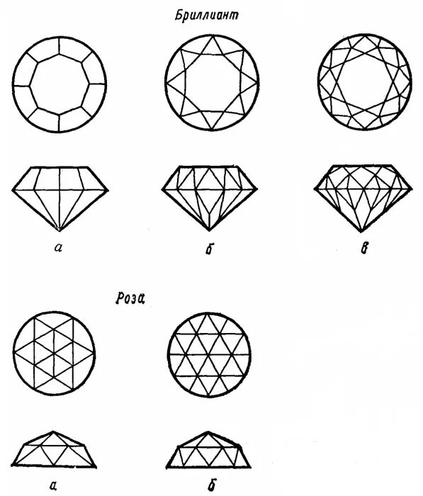 Схема огранки бриллианта. Схемы огранки драгоценных камней.