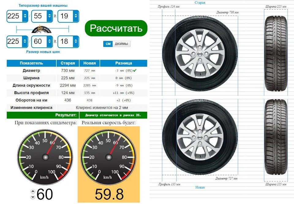 Размерность колеса 235/55 r19. Диаметр покрышки Hyundai Santa Fe 4. Габаритный размер колеса 235/65 r19. 3.18 Диаметр колеса мотоцикла.