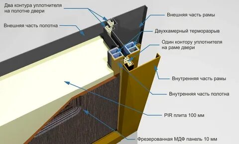 Новая конструкция двери