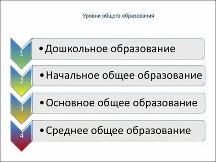 Общее базовое это