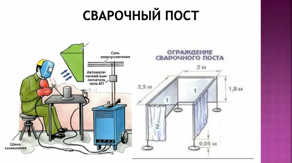 Организация рабочего места сварщика сварочный пост. Схема рабочего места сварщика при дуговой сварке. Пост сварщика ручной дуговой сварки. Схема стационарного сварочного поста для ручной дуговой сварки. Пост сварки стационарный