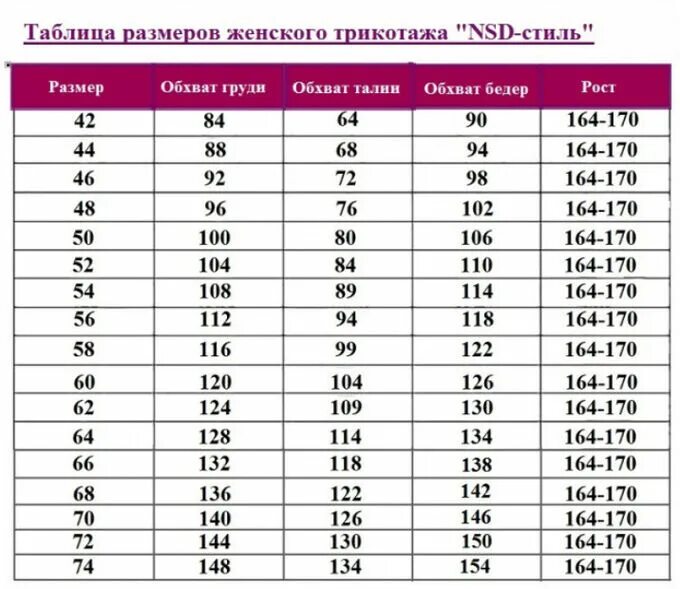 76 в таблице. Ивановский трикотаж Размерная сетка. Трикотаж Натали Размерная сетка. Размерная сетка женской одежды. Сетка размеров для женщин.